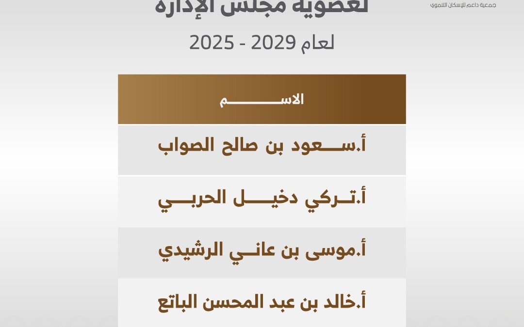 إعلان هام من جمعية داعم للإسكان التنموي – ترشيح مجلس الادارة للفترة 2025-2029